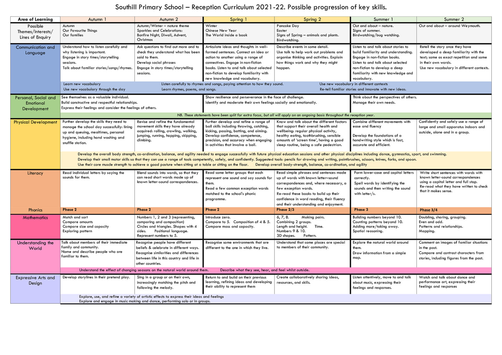 EYFS - Southill Primary School